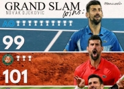 包含德约科维奇新星赛事规则更新表现惊艳，热火未来可期！的词条