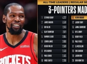 包含杜兰特爆冷击败日本队，突破纪录引爆全场！的词条